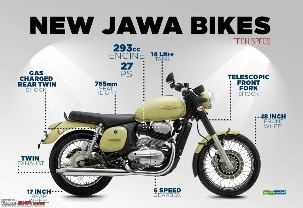 Mahindra Is Bringing Jawa Back Edit Launched At Rs 155