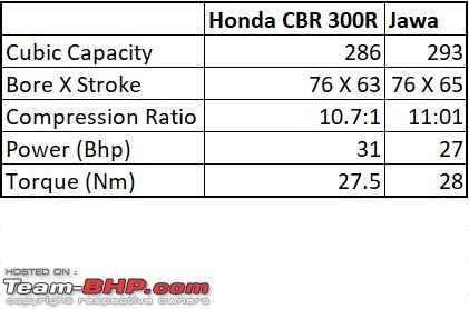 Mahindra is bringing Jawa back. EDIT: Launched @ Rs 1.55 lakh-capture.jpg