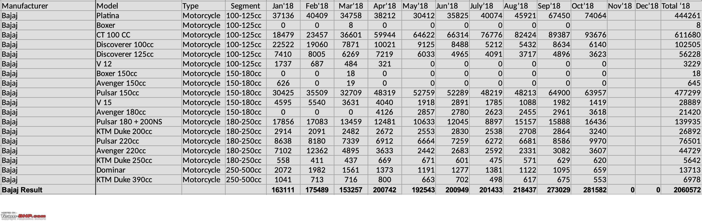 Motorcycle Bhp Chart