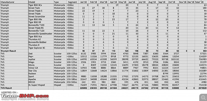 October 2018: Two Wheeler Sales Figures & Analysis-5.jpeg