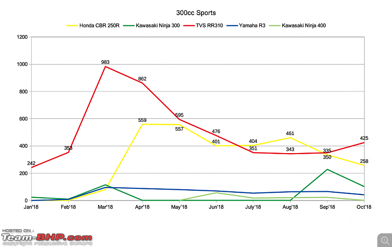 October 2018: Two Wheeler Sales Figures & Analysis-300faired.png