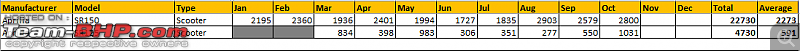 October 2018: Two Wheeler Sales Figures & Analysis-aprilia_sales.png