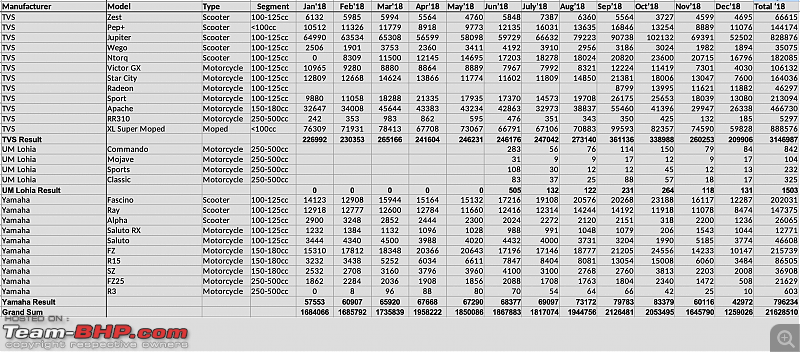 December 2018: Two Wheeler Sales Figures & Analysis-5.png