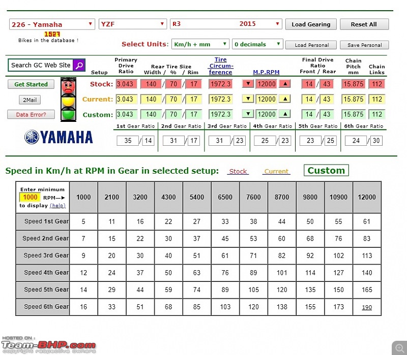 Yamaha Fuel Consumption Chart