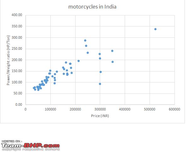 Name:  Motocycle_price vs pw ratio.png
Views: 3575
Size:  10.8 KB