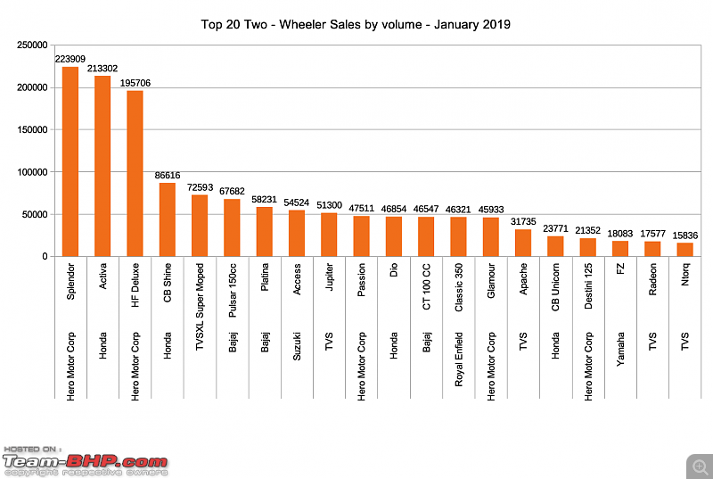 January 2019: Two Wheeler Sales Figures & Analysis-top20_jan2019.png