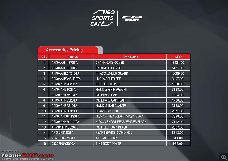 Honda confirms CB300R for India; bookings open. Edit: Launched @ 2.41L-honda-cb-300r-final3.jpg