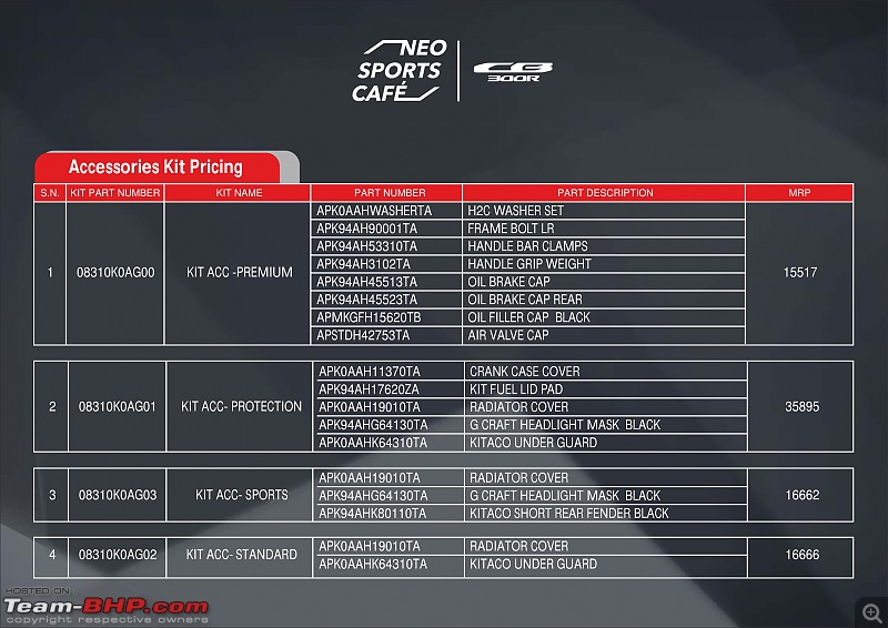 Honda confirms CB300R for India; bookings open. Edit: Launched @ 2.41L-honda-cb-300r-final4.jpg
