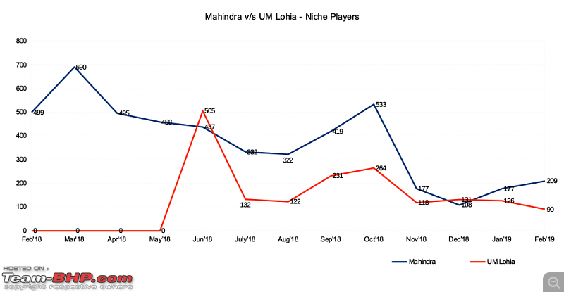 February 2019: Two Wheeler Sales Figures & Analysis-mahindra_um_lohia.png