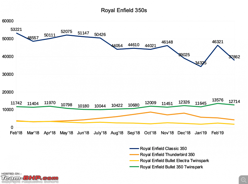 February 2019: Two Wheeler Sales Figures & Analysis-re_less350.png