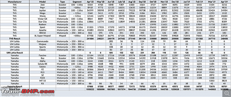 April 2019: Two Wheeler Sales Figures & Analysis-charts5.png