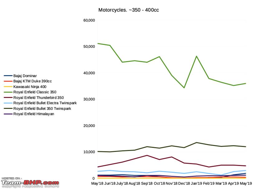 Motorcycle Bhp Chart