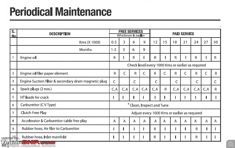 Quality of parts on the Royal Enfield Thunderbird-pm.jpg