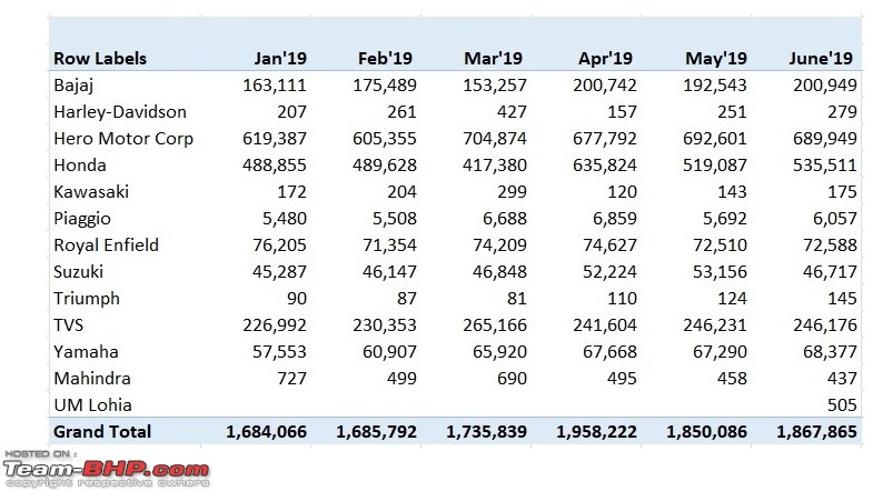 June 2019: Two Wheeler Sales Figures & Analysis-9.-manufac-monthly-sales-trend.jpg