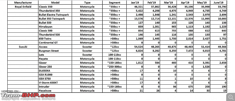 June 2019: Two Wheeler Sales Figures & Analysis-20.-re-suzuki.jpg