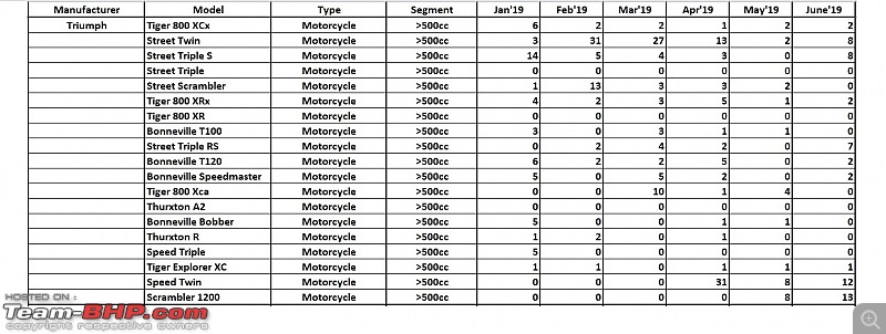 June 2019: Two Wheeler Sales Figures & Analysis-22.-triumph.jpg