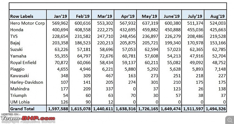 August 2019: Two Wheeler Sales Figures & Analysis-9.-manufac-monthly-sales-trend.jpg
