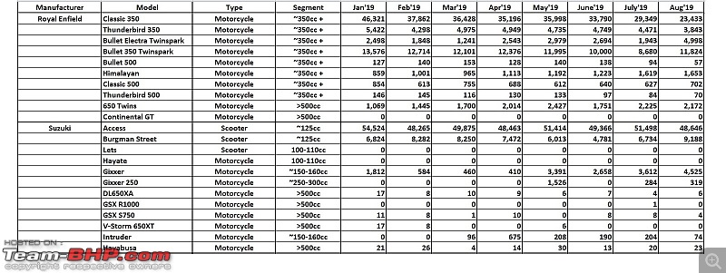 August 2019: Two Wheeler Sales Figures & Analysis-20.-re-suzuki.jpg