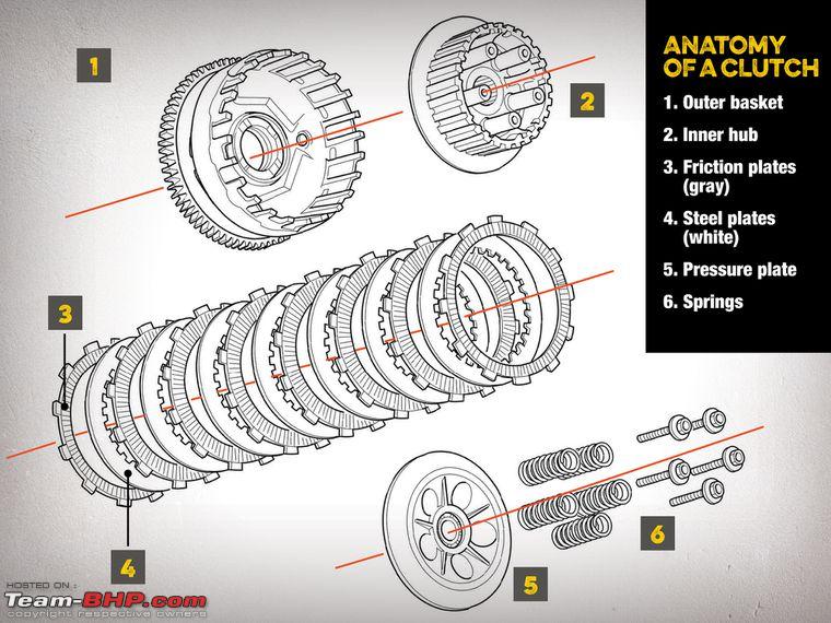 DIY: Assembling your motorcycle clutch! - Team-BHP