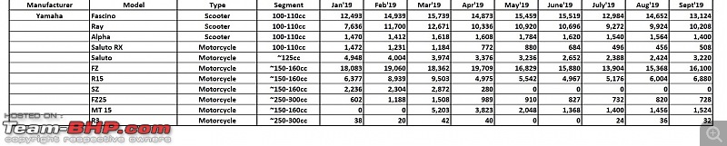 September 2019: Two-Wheeler Sales Figures & Analysis-24.-yamaha.jpg