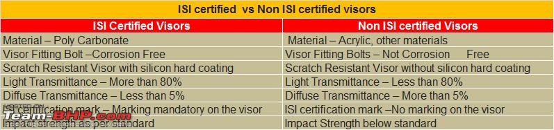 Name:  isi certified helmet visors vs non certified.png
Views: 467
Size:  16.5 KB