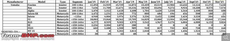 November 2019: Two Wheeler Sales Figures & Analysis-23.-yamaha.jpg