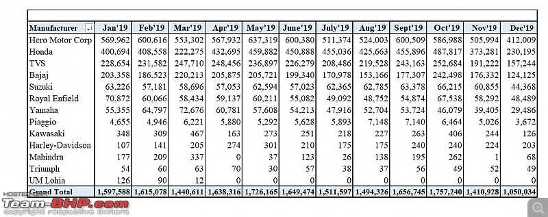 December 2019: Two Wheeler Sales Figures & Analysis-9.-manufac-monthly-sales-trend.jpg