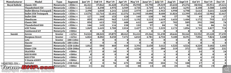 December 2019: Two Wheeler Sales Figures & Analysis-20.-re-suzuki.jpg