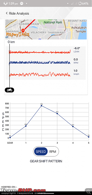 2020 TVS Apache RTR 200 FI - Ownership Review-erratic-graph.png