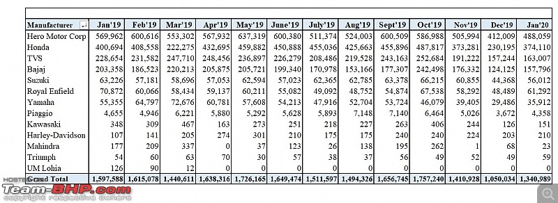 January 2020: Two Wheeler Sales Figures & Analysis-9.-manufac-monthly-sales-trend.jpg