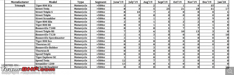 January 2020: Two Wheeler Sales Figures & Analysis-21.-triumph.jpg