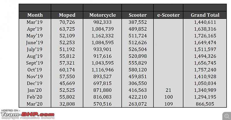 March 2020: Two Wheeler Sales Figures & Analysis-14.-segment-typetable.png