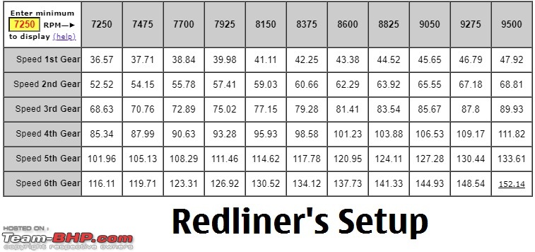 The KTM 390 Adventure (Gen- 1) Ownership Thread!-redliner.jpg
