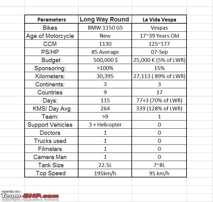 Big vs Small Touring Bikes-param.jpg