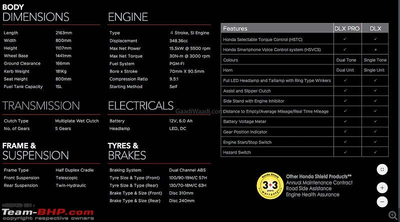 The Honda H'ness CB350, priced at Rs. 1.90 lakh-hondahighnesscb3501.jpg