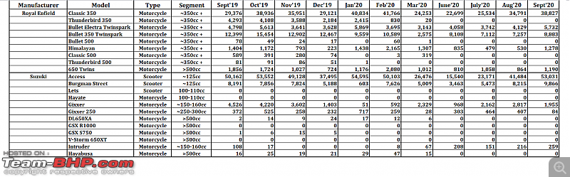 September 2020: Two Wheeler Sales Figures & Analysis-20.-re-suzuki.png