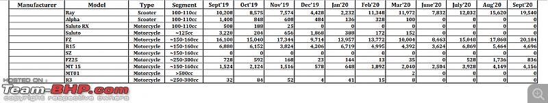 September 2020: Two Wheeler Sales Figures & Analysis-23.-yamaha.png