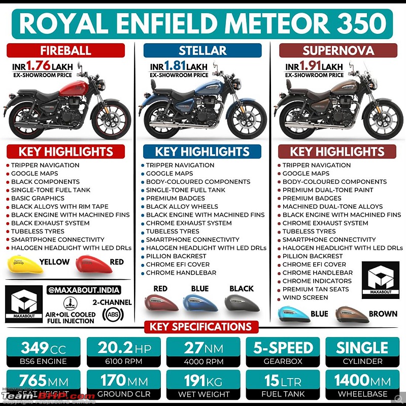 Royal Enfield Meteor 350 Review : 'Meteor'itic rise of a traveller-meteor-variants.jpeg