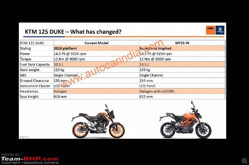 2021 KTM 125 Duke launched at Rs. 1.50 lakh-20201204053541_ktm125duke3.jpg