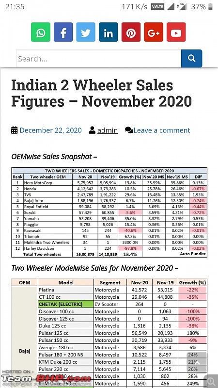 October 2020: Two Wheeler Sales Figures & Analysis-screenshot_20201222213523.jpg