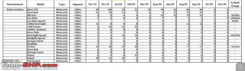 November 2020: Two Wheeler Sales Figures & Analysis-16.-harley.png