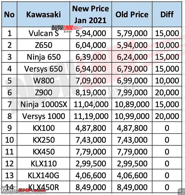 The new bike / scooter price check thread - Track price changes, discounts, offers & deals-20201224_092411.jpg