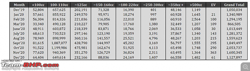 December 2020: Two Wheeler Sales Figures & Analysis-12.-segment-sales-table.png