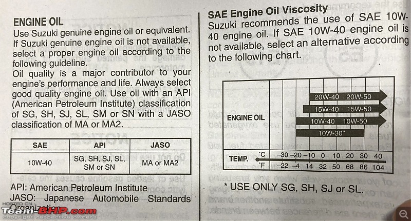 Back to biking - Suzuki Gixxer SF 250 MotoGP edition review-engine-oil-recommendation.jpg