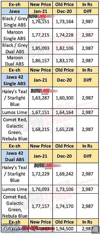 The new bike / scooter price check thread - Track price changes, discounts, offers & deals-20210129_205437.jpg