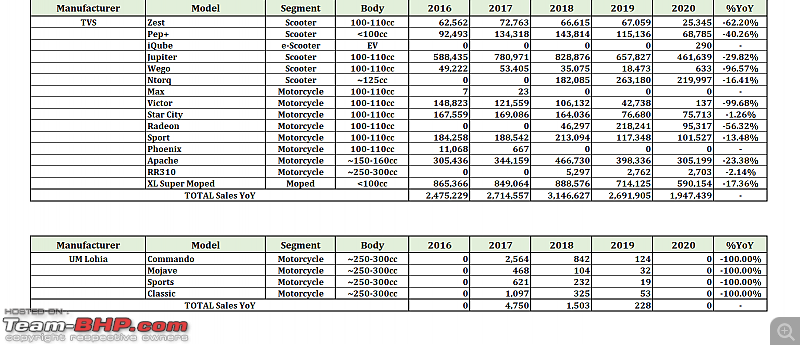 2020 Report Card - Annual Indian Two Wheeler Sales & Analysis!-58.-tvs-um.png