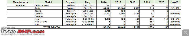 2020 Report Card - Annual Indian Two Wheeler Sales & Analysis!-33.-mahindra.png