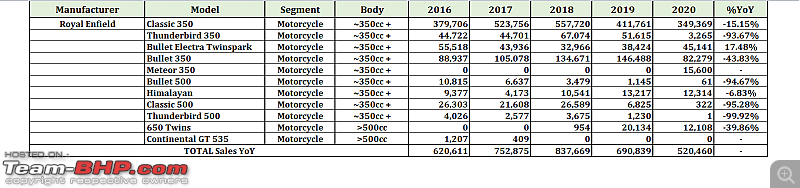 2020 Report Card - Annual Indian Two Wheeler Sales & Analysis!-25.-re.png