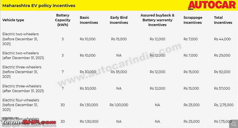 Dubious claims of the Simple Energy One electric scooter | Might be based on an Ather (page 3)-screenshot-20210815-incentive-maharashtra.png