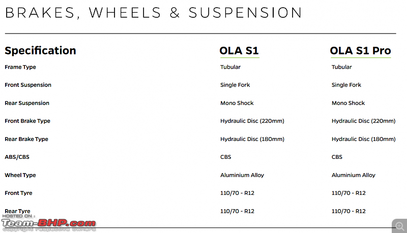 Ola's made-in-India Electric scooter, now launched at Rs. 99,999-s1_4.png